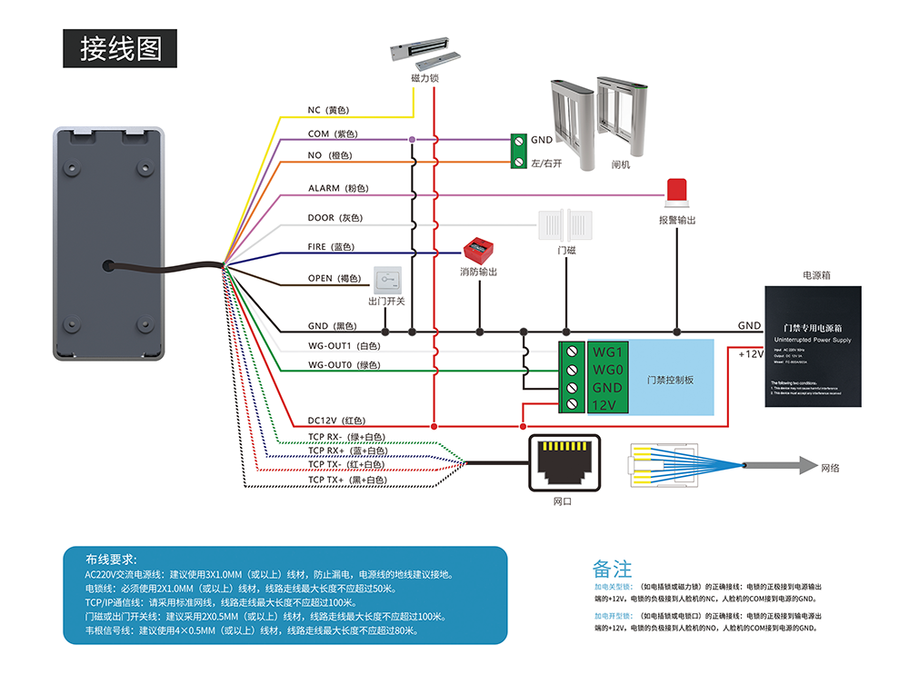FC-8100T接线图