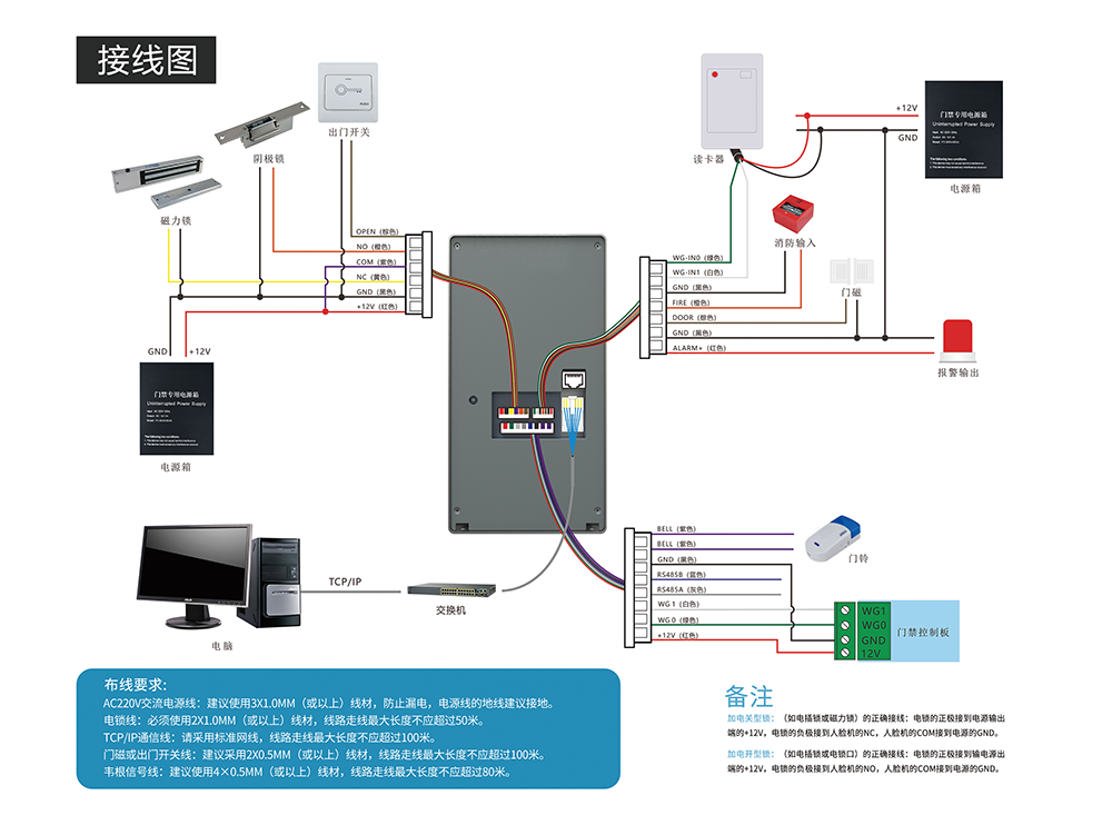 FC-8200T接线图