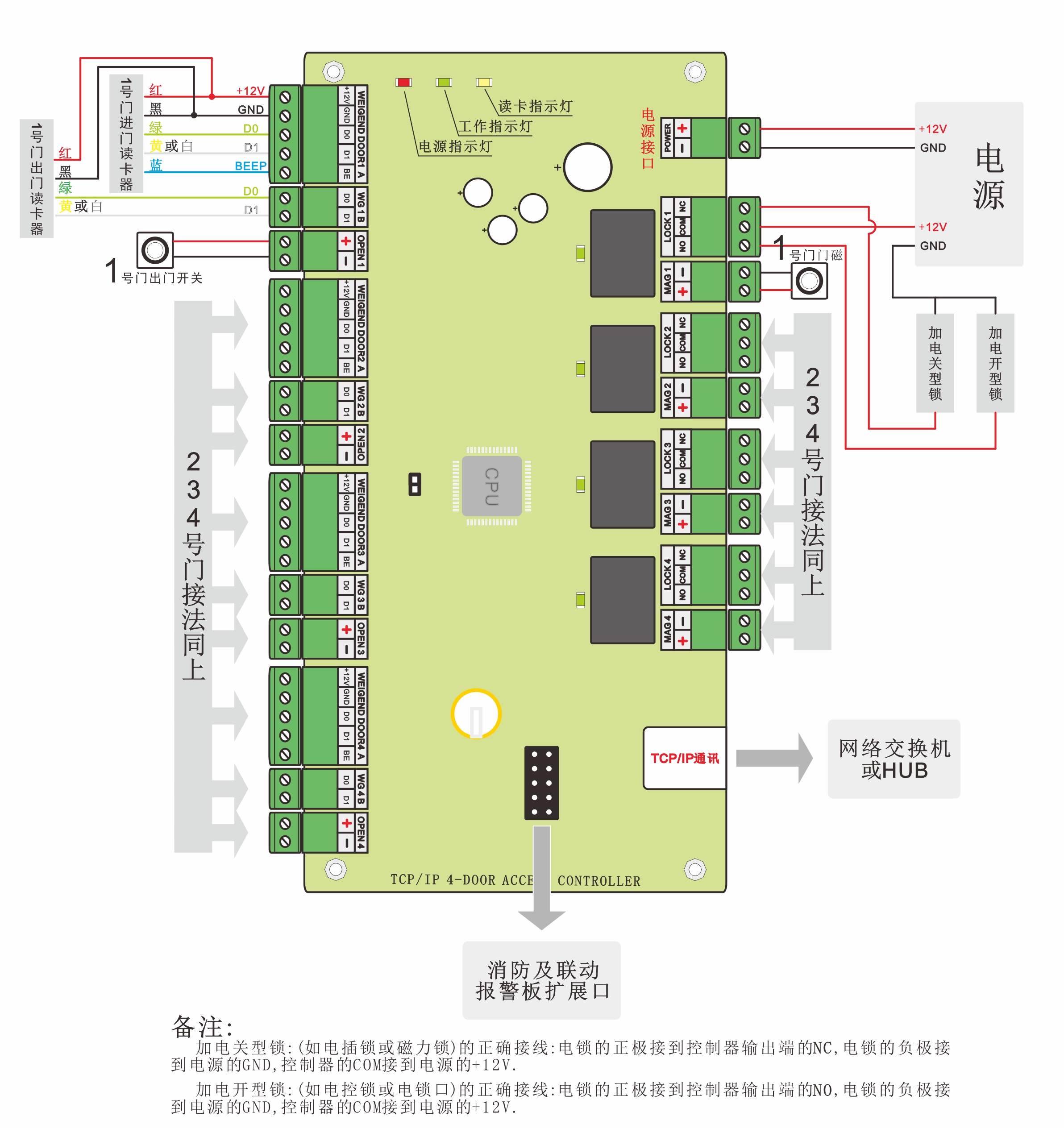 四门网络门禁控制板接线图