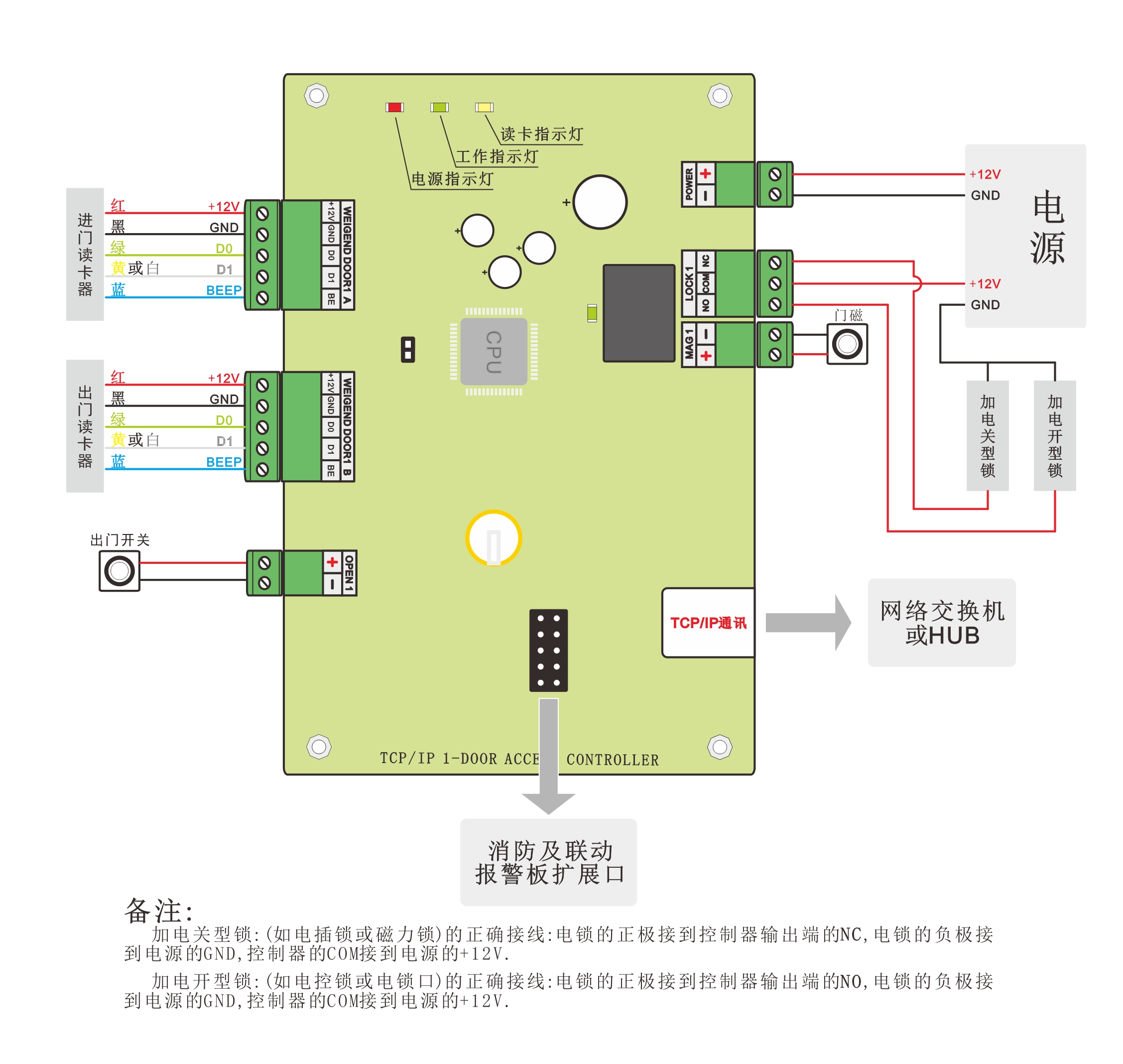 单门网络门禁控制板接线图